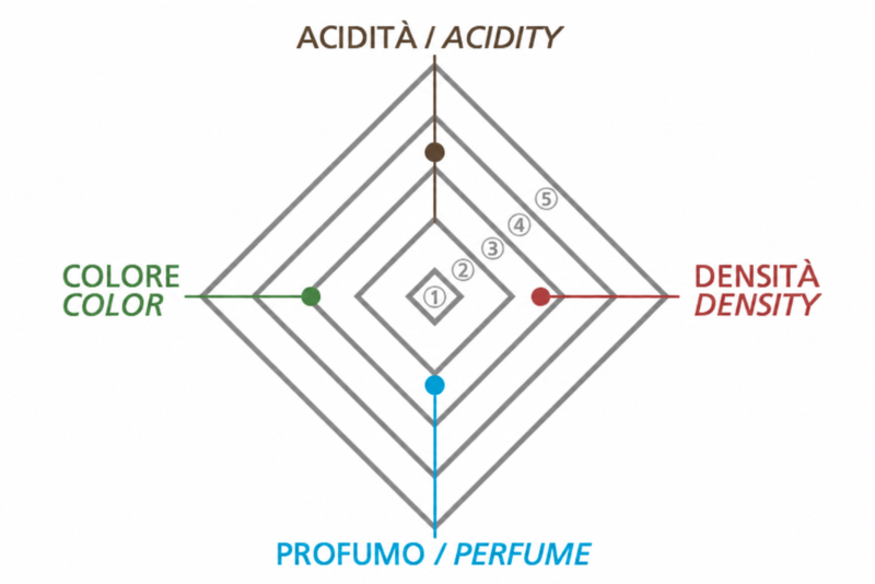 Aceto Balsamico Tradizionale di Modena DOP Affinato 
